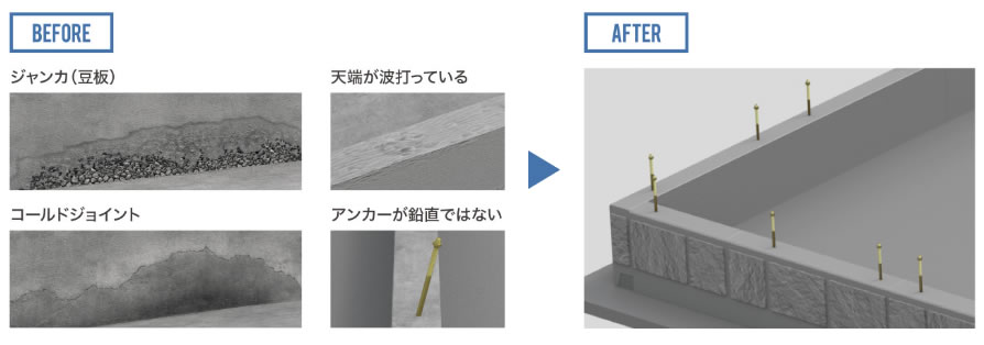 ジャンカ（豆板）やコールドジョイントなどの発生も回避