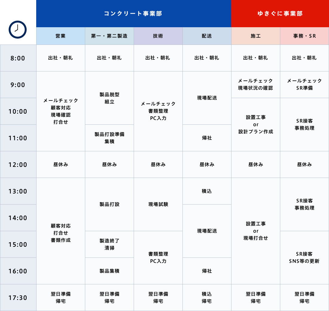 一日のタイムスケジュール